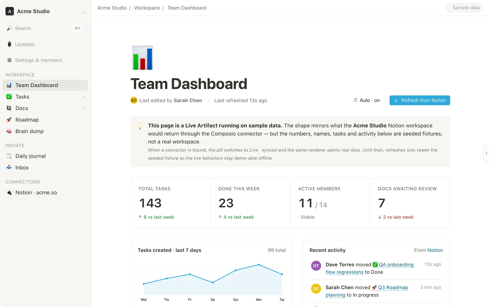 Real interactive team dashboard artifact generated with Open Design for stakeholder review